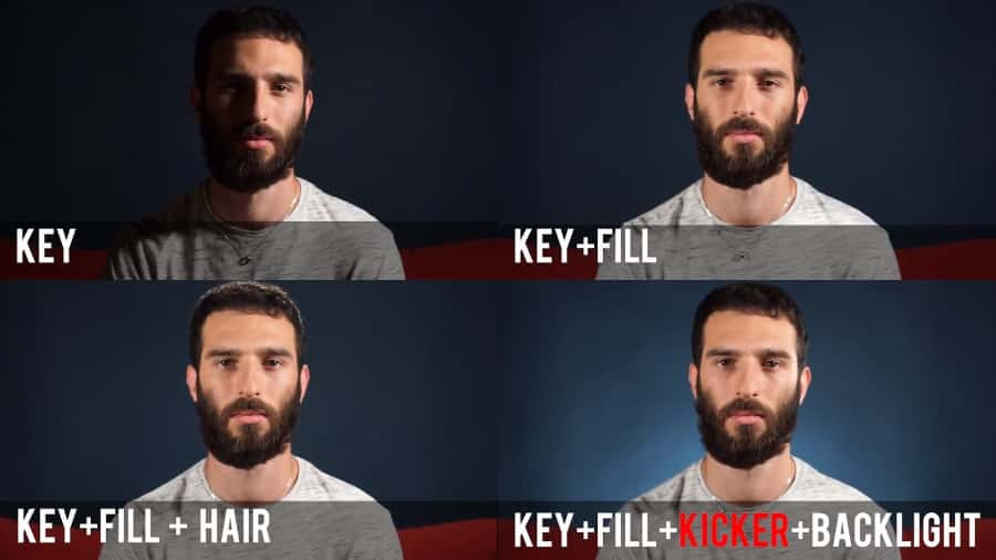 Key Light, Fill light, Hair e Backlight: il setup luci per fare foto e video 