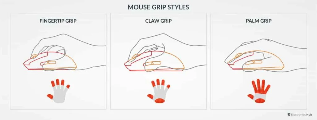 Tipi di impugnature Mouse Wireless/Bluetooth